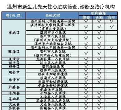 新生儿筛查中心网站有何功能-第1张图片