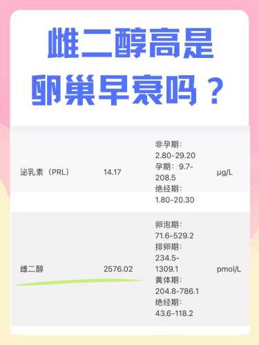 备孕女性体内有雌激素吗-第1张图片