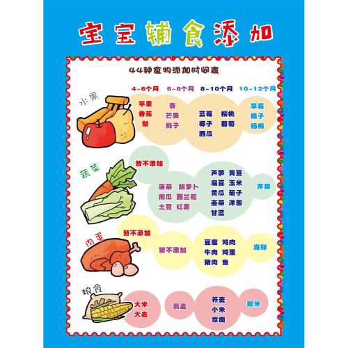 辅食添加顺序怎么安排-第1张图片