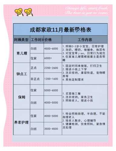月子中心员工工资有多少-第1张图片