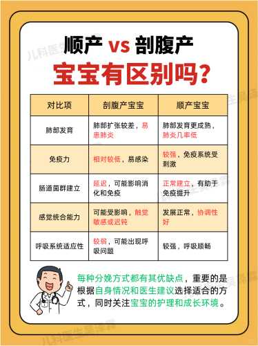 剖腹产孩子需注意什么-第1张图片