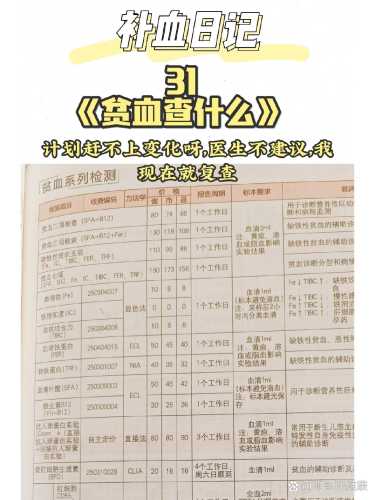 备孕前要查贫血吗-第1张图片