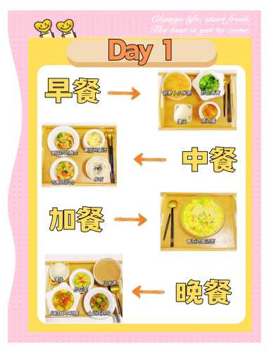 产后7天饮食要注意什么-第1张图片