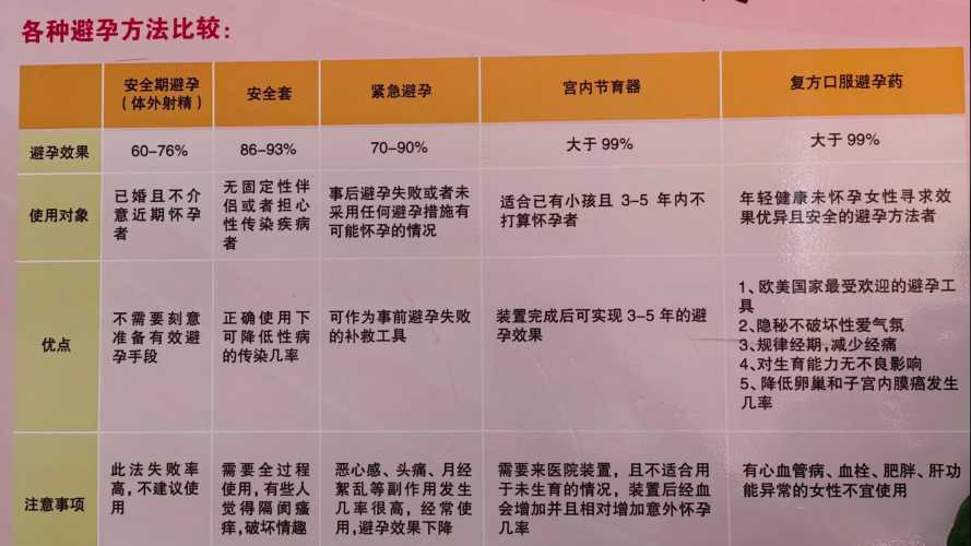 流产后雌激素会下降吗-第1张图片