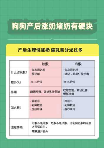 产后胀乳该如何有效缓解呢-第1张图片
