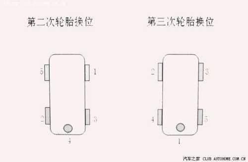 汽车如何自己动手换轮胎-第1张图片