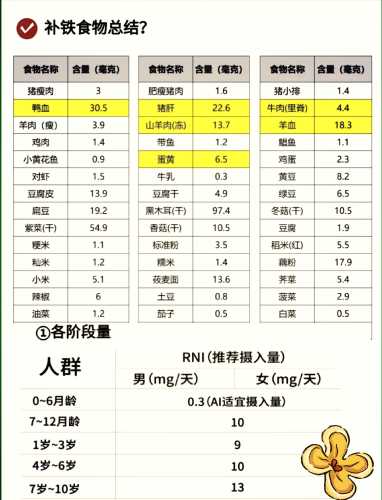 婴儿可以补铁吗-第1张图片