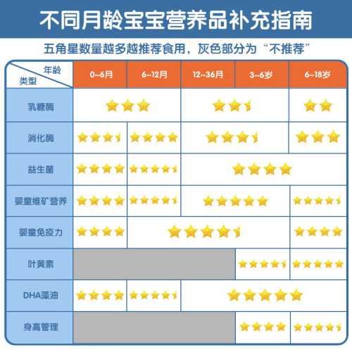 婴儿辅食可以加葡萄吗-第1张图片