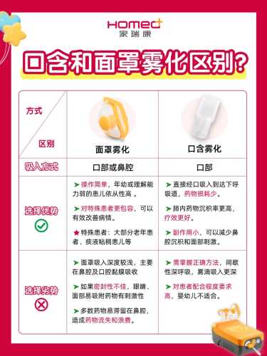 备孕咽痛用什么做雾化好-第1张图片