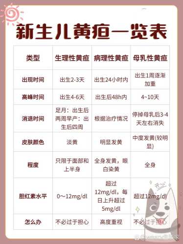 新生儿测黄疸在哪些部位-第1张图片