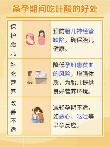 备孕喝多少叶酸比较好-第1张图片