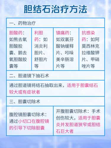 胆结石患者能否怀孕-第1张图片