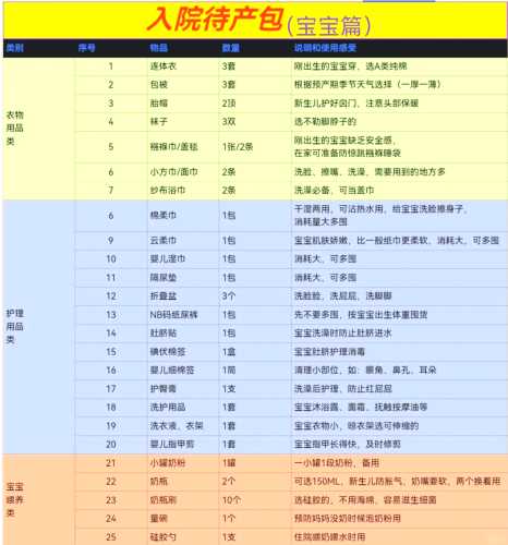孕妇待产包清单有哪些-第1张图片
