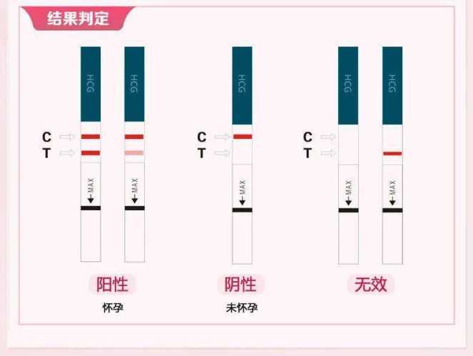 备孕女上位同房能怀孕吗-第1张图片