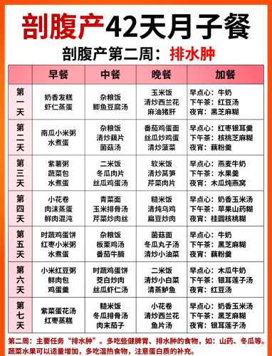 顺产后第一天吃啥比较好-第1张图片