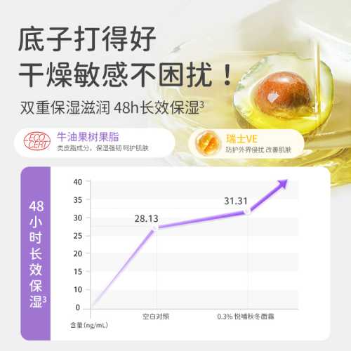 新生儿需要擦面霜吗-第1张图片