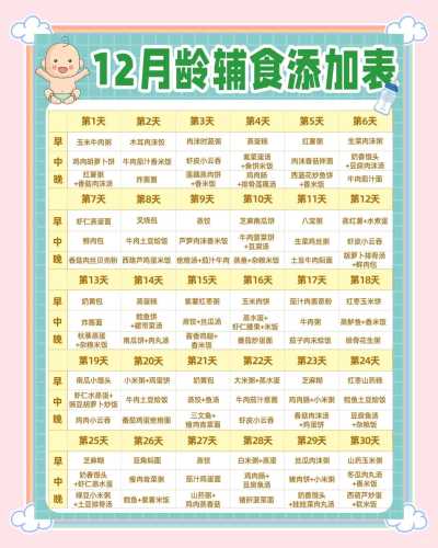 宝宝为什么需要添加辅食-第1张图片