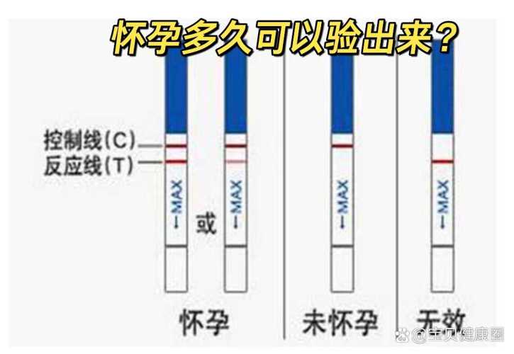 怀孕多少天能去医院检查出-第1张图片