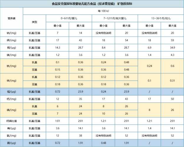 婴儿钙的正常值是多少-第1张图片