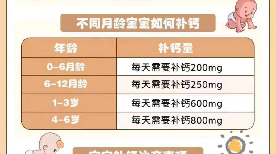 婴儿缺钙会有什么影响-第1张图片