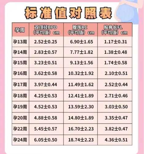 双顶径多大适合顺产-第1张图片