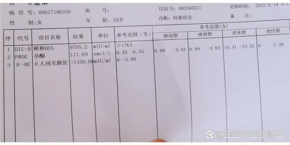 孕反重hcg正常吗-第1张图片