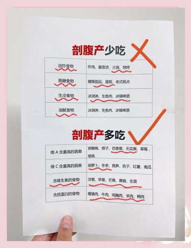 剖腹产产妇能吃姜吗-第1张图片