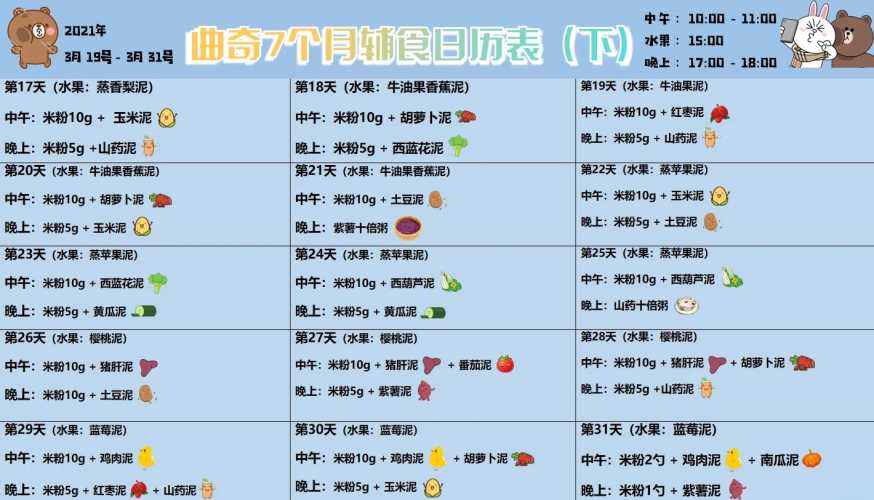 7个月宝宝一天该吃几顿辅食-第1张图片