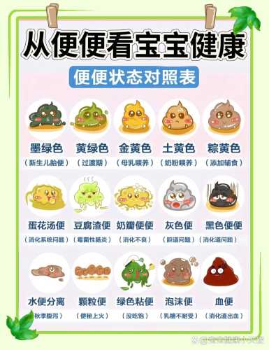 婴儿便绿有沫咋回事-第1张图片