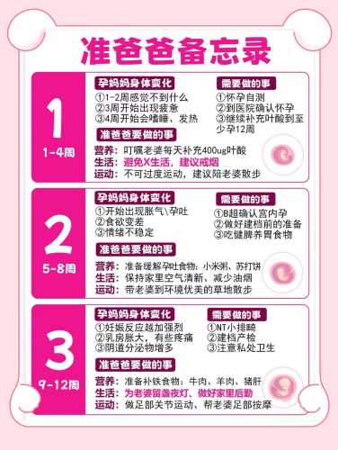 备孕多久前不可以吃药-第1张图片