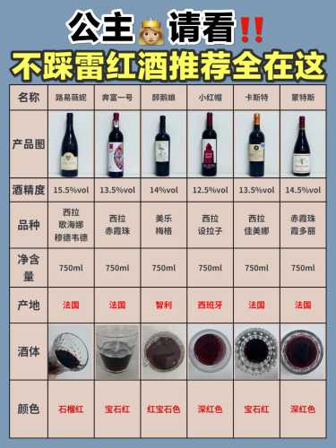 备孕期间能少量喝红酒吗-第1张图片