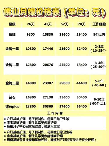 月子中心如何收费呢-第1张图片