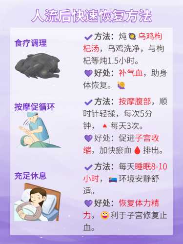 流产后多久身体能恢复-第1张图片