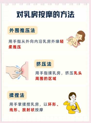 剖腹产术后如何下奶-第1张图片