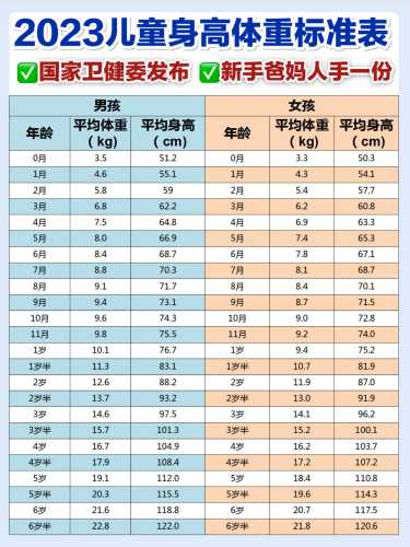 9个月婴儿身高体重多少正常-第1张图片