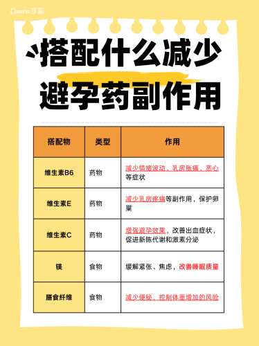 备孕前期哪些药吃了不能吃辣-第1张图片