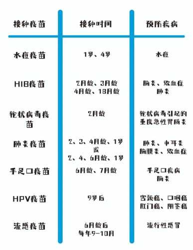 备孕时间能打疫苗针吗-第1张图片
