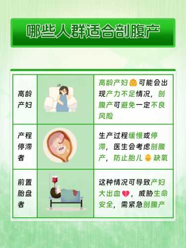 剖腹产手术需要多长时间-第1张图片