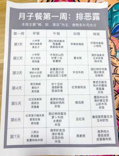 月子期间有哪些菜谱推荐-第1张图片