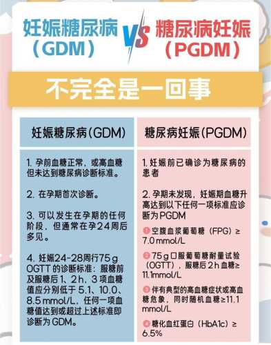 备孕血糖高能怀孕吗-第1张图片