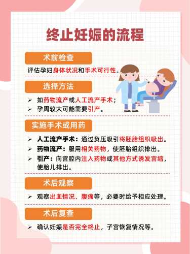 引产后再孕要注意什么-第1张图片