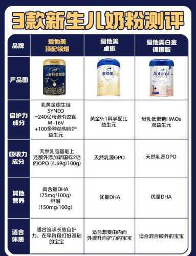 德国婴儿奶粉怎么选-第1张图片