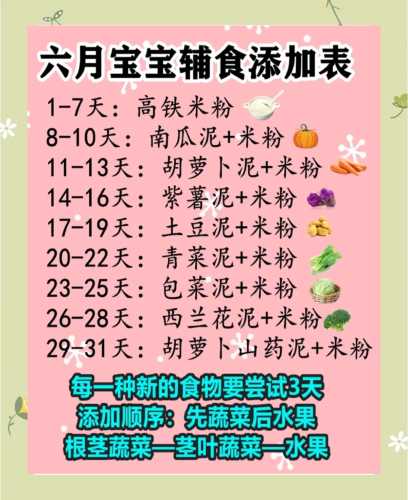 什么时候开始添加辅食-第1张图片