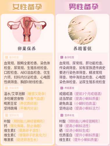 备孕男女如何查身体状况-第1张图片