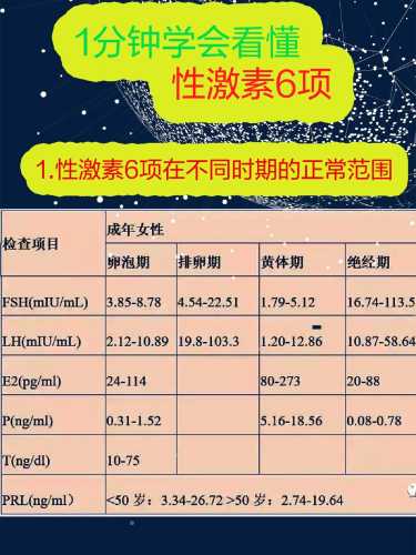 黄体素泌乳素过高如何备孕-第1张图片