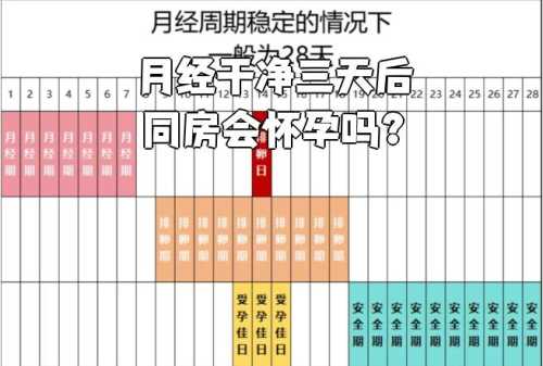 月经刚完同房会怀孕吗-第1张图片