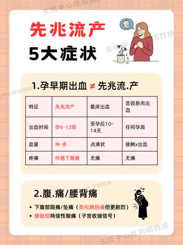 流产后会流血几天呢-第1张图片