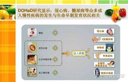 男性冠心病备孕有影响吗-第1张图片