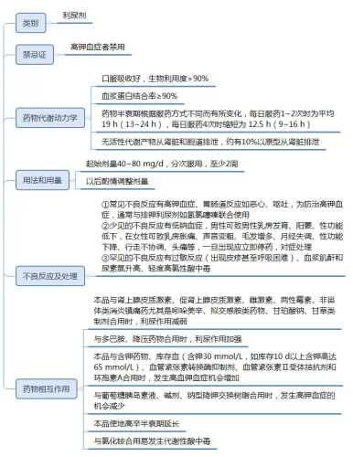备孕可选用哪些降压药物-第1张图片