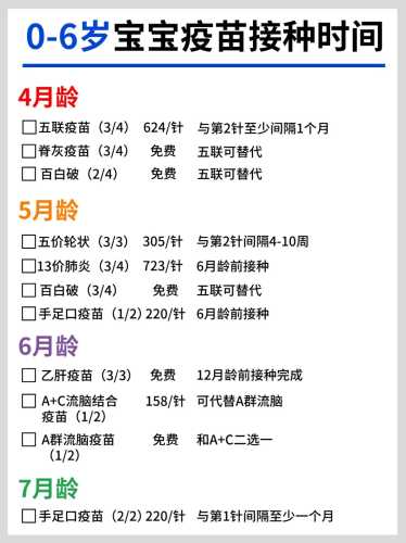 备孕要接种哪5种疫苗-第1张图片